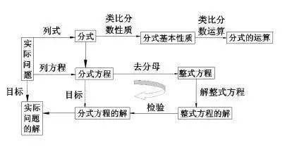 汇总|八上数学知识点汇总