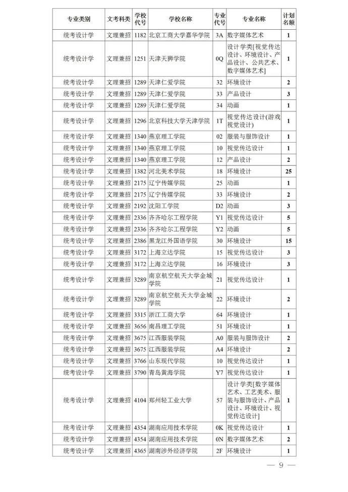 本科|24日晚上19:00截止！艺术类本科第一批、体育类本科批录取未完成计划征集志愿来啦