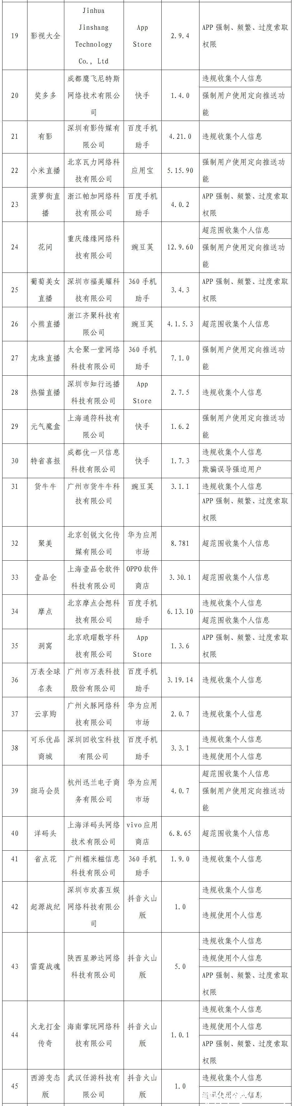 工信部通报2022年首批侵害用户权益的App：小米直播、龙珠直播等