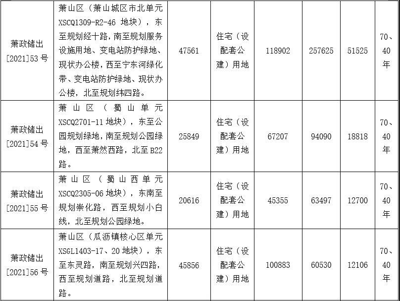 住宅|杭州第三批土地正式挂牌，共有35宗宅地将于12月21日出让