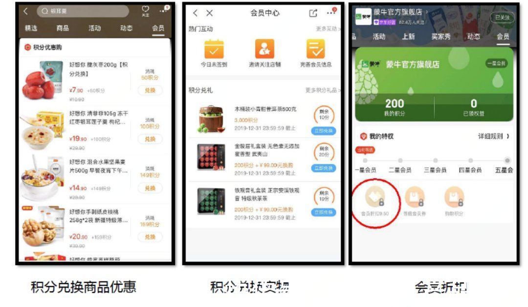 京享值|从京东会员洞察「用户运营」的前世今生