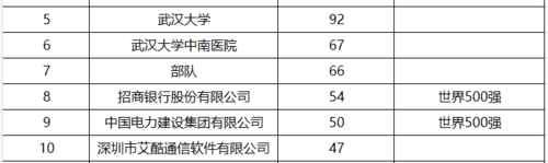 想进国家电网？电气二龙四虎了解一下！尤其偏爱这些大学毕业生