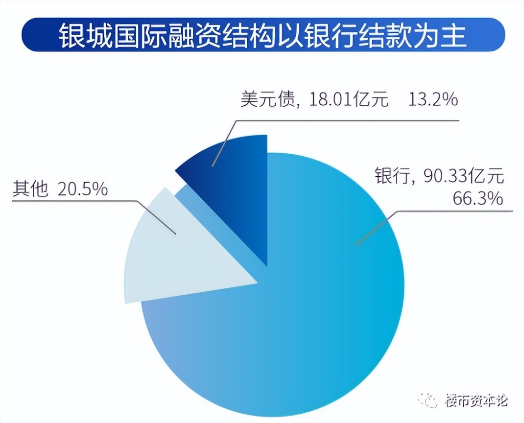 长期主义|坚守三大战略定力不变，银城国际销售253亿创新高