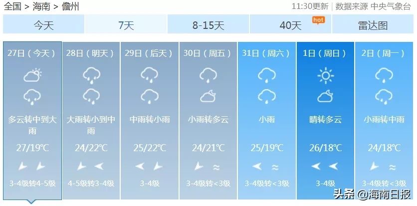 风王|“莫拉菲”加冕“风王”，海南多地今晚有大暴雨！新台风又将生成……