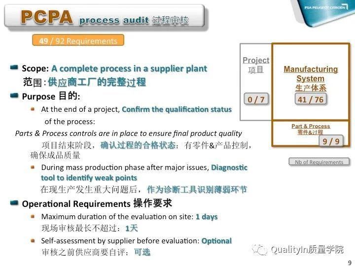 QIP|质量之旅从质量改进QIP启程！