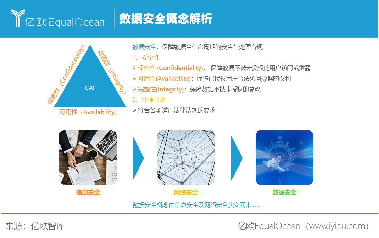 安全|亿欧智库正式发布《2021中国智能网联汽车数据安全研究报告》