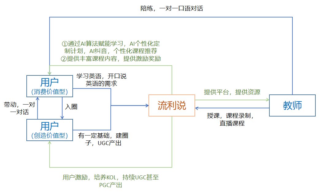 产品运营深度拆解