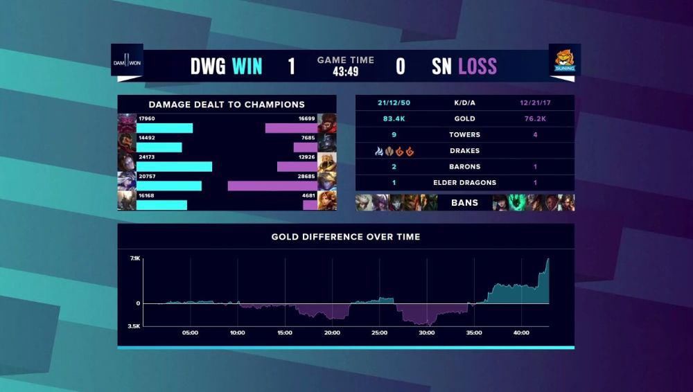 凝重|SN憾负DWG！米勒说出LPL心声！Uzi小明现场脸色凝重