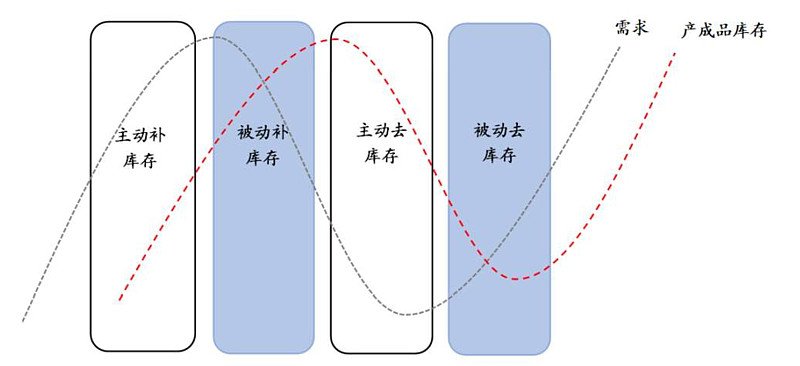 王自如|营收陷入滞胀，格力的新零售渠道能力挽狂澜吗？