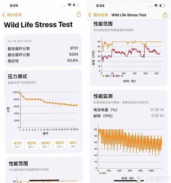 安卓旗舰|A15性能有多离谱？我们用iPhone 13 Pro和五大安卓旗舰比了下