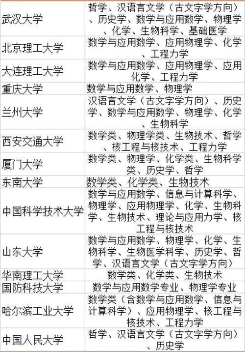 强基已公布简章的14校盘点