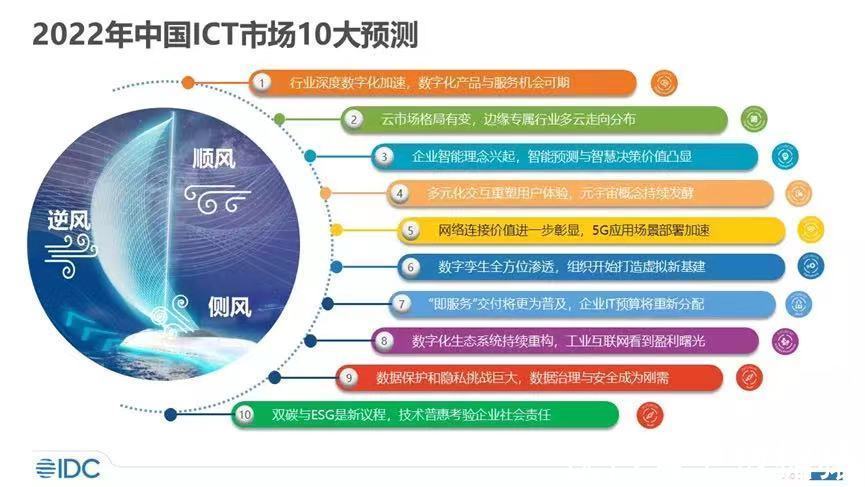 isv|亚马逊云科技中国合作伙伴网络新增两大重点业务,加速为合作伙伴网络成员赋能