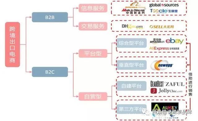 万字|万字长文：中国跨境电商二十年