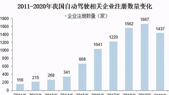 大趋势|无人驾驶的发展:企业积极布局、技术不断突破,未来不可少?