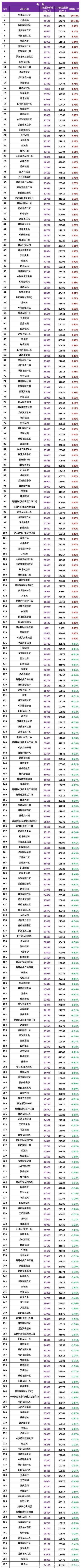 二手房|又跌了!苏州二手房2700个小区最新房价曝光!1100多个下