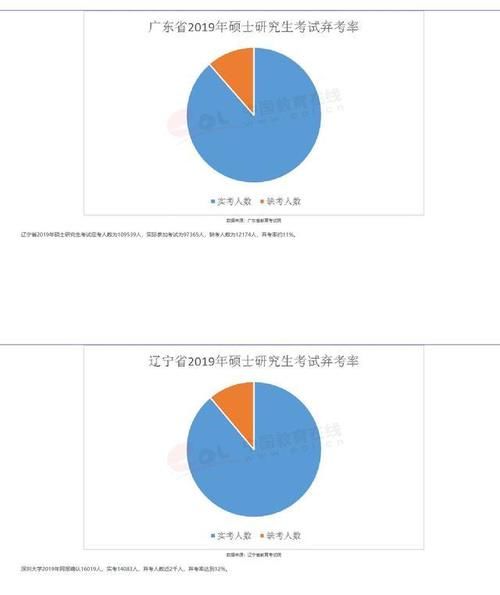 人数|2021考研大军，逃兵几何？