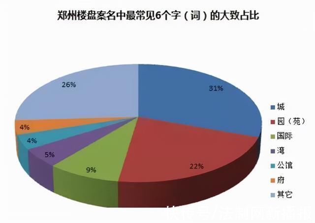 卖房|除了降价就是特价?郑州的开发商怎么突然不“花卷”了?
