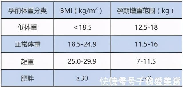 巨大儿|一张图带你看,出生时5斤和8斤的娃大小差异多大!心疼下孕妇吧