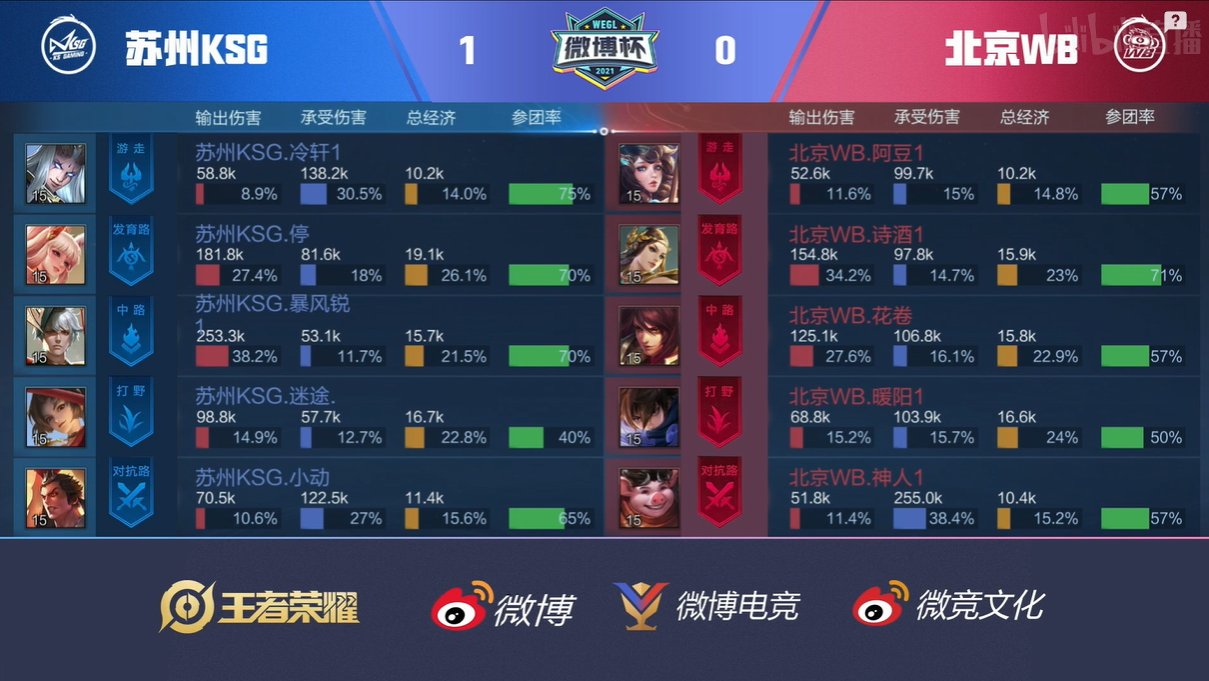 KSG|苏州KSG 1-0 北京WB，极限博弈龙王制胜，KSG先拔头筹