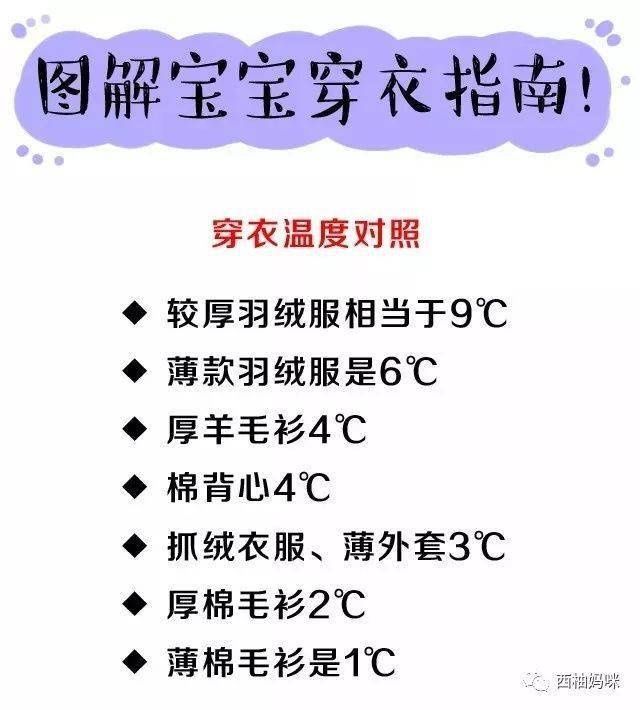 宝宝|2个月宝宝高烧40℃，冬天的病十有八九是捂出来的