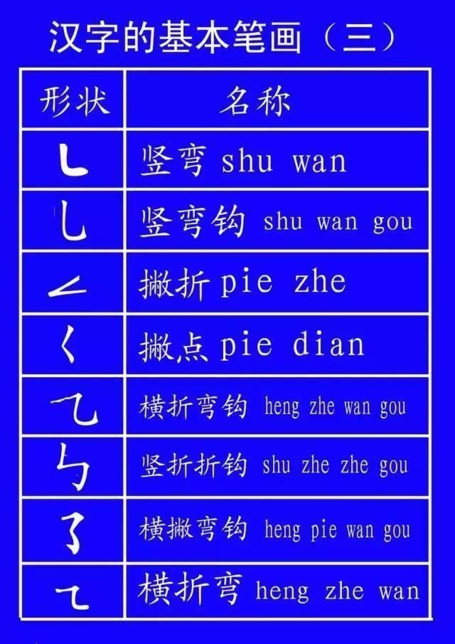 田字格里!田字格里写字,这是最标准的格式!家长一定要纠正孩子