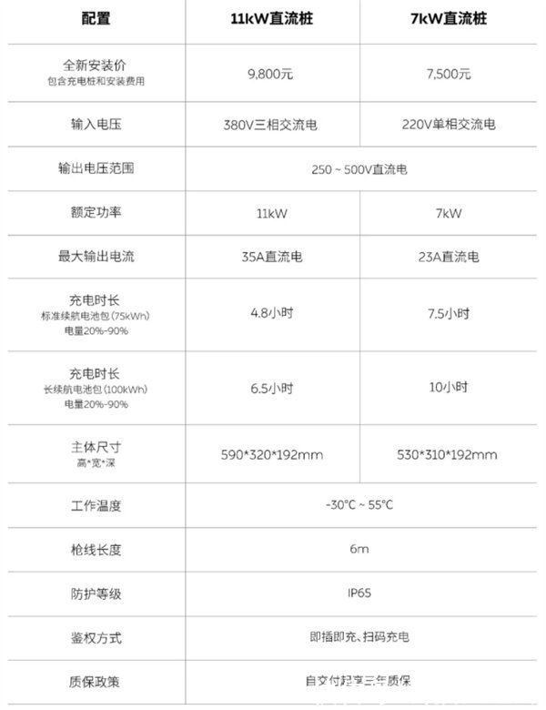 ec6|三星S22关键信息曝光；蔚来7kW、11kW家用直流充电桩上线