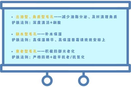 缩毛孔效果不大？对抗毛孔问题还是得来点硬的