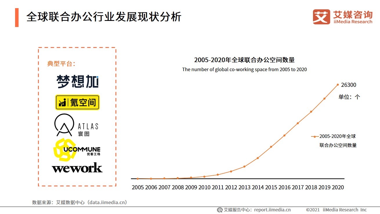 2021-2022中国数字经济发展形势报告|艾媒咨询| 数字经济