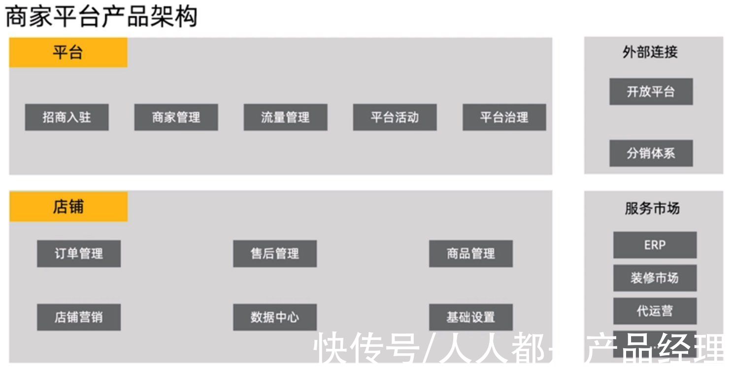 拼多多|万字长文——关于平台电商生态建设