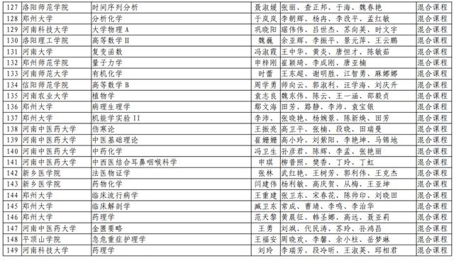 河南理工大学|速看！河南省第二批一流本科课程名单公布，有你们学校吗？