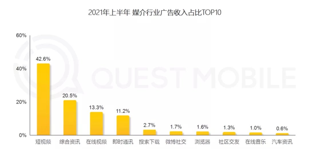 消化|舍饭圈，微博能否消化＂时代的寂寞＂？