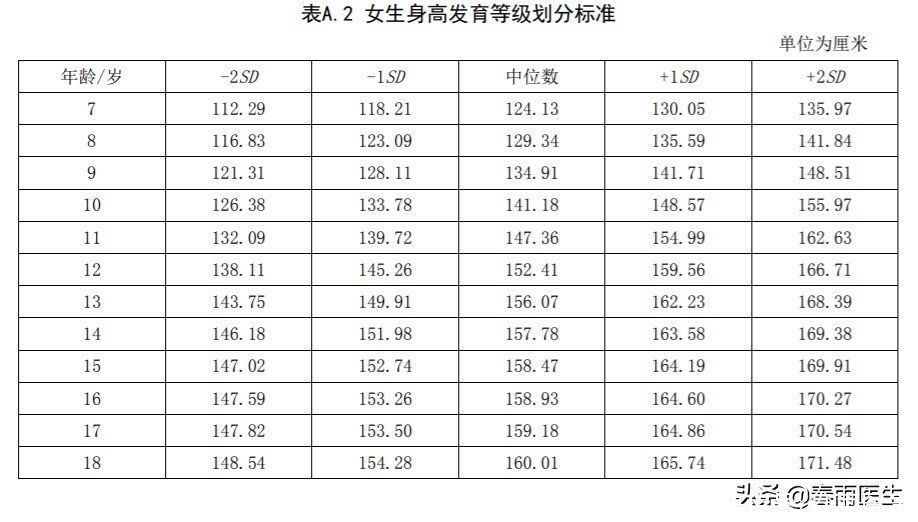 辐射量|父母个子矮，孩子一定长不高吗？做好这3点有可能让孩子“逆袭”