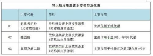 高钾血症|新药：非奈利酮上市，治疗糖尿病和肾病，又有新的选择了！