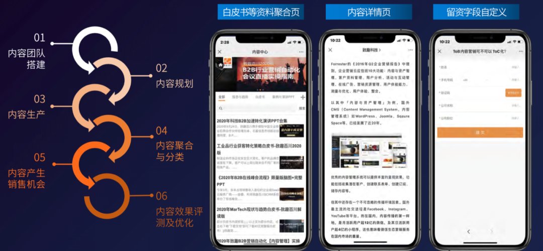 客户|陈小步：TOB企业如何做好内容营销？