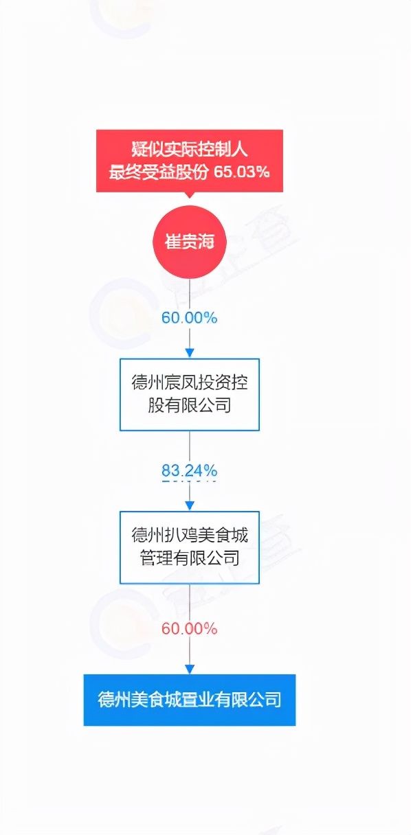 公司|德州城南地块两地块楼盘定名，这家地产公司有看点