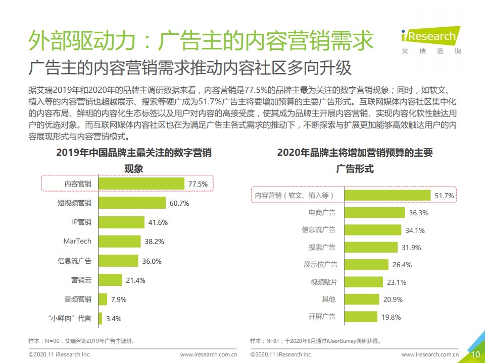 报告|艾瑞咨询：2020年中国互联网媒体内容社区模式发展研究报告