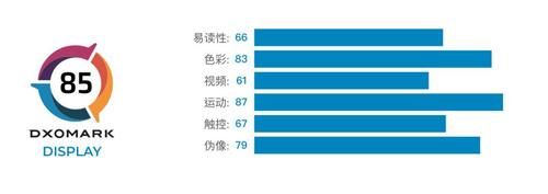 Pro|华为 P40 Pro 屏幕评测出炉：DxOMark 打分 85