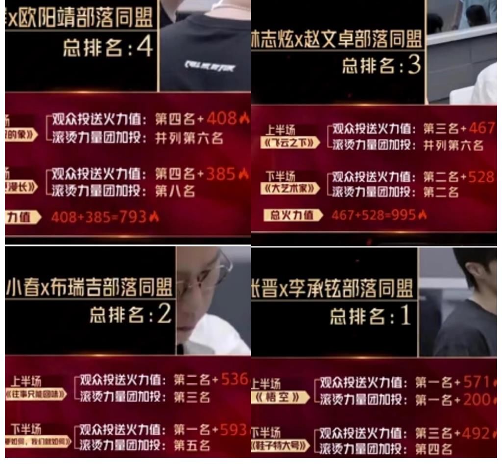 哥哥们|《披荆斩棘的哥哥》二公结束,淘汰的哥哥们,并不是因为不优秀