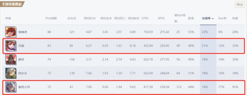 归属|下一个KPL限定归属确定？皮肤设计图曝光，鲁班大师哭了！