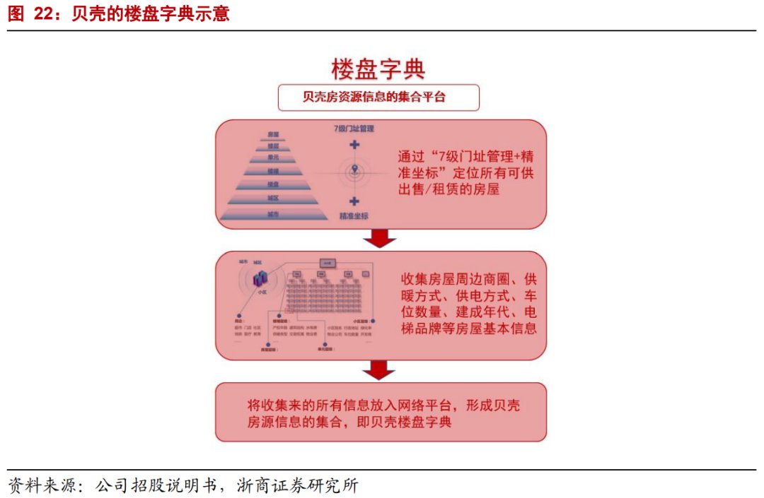 生产者|年度深度报告：双边市场下的互联网平台竞争