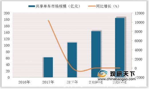 ofo|ofo上热搜，你的押金有戏了！只是……