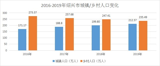 绍兴|未来15年，这可能是绍兴楼市的最强支柱！