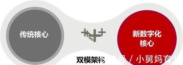 低碳|不谈“存储”,何来“新型数据中心”?