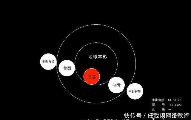 黄为德 五月的夜空将现“超级血月”,全程持续3小时,血月意味着什么