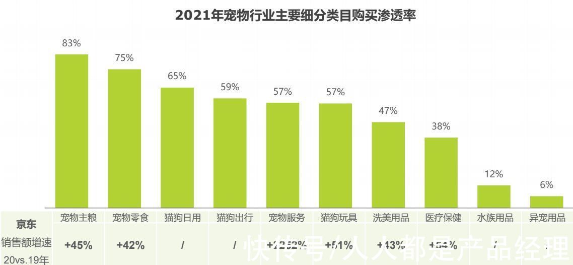 养宠|宠物APP竞品分析