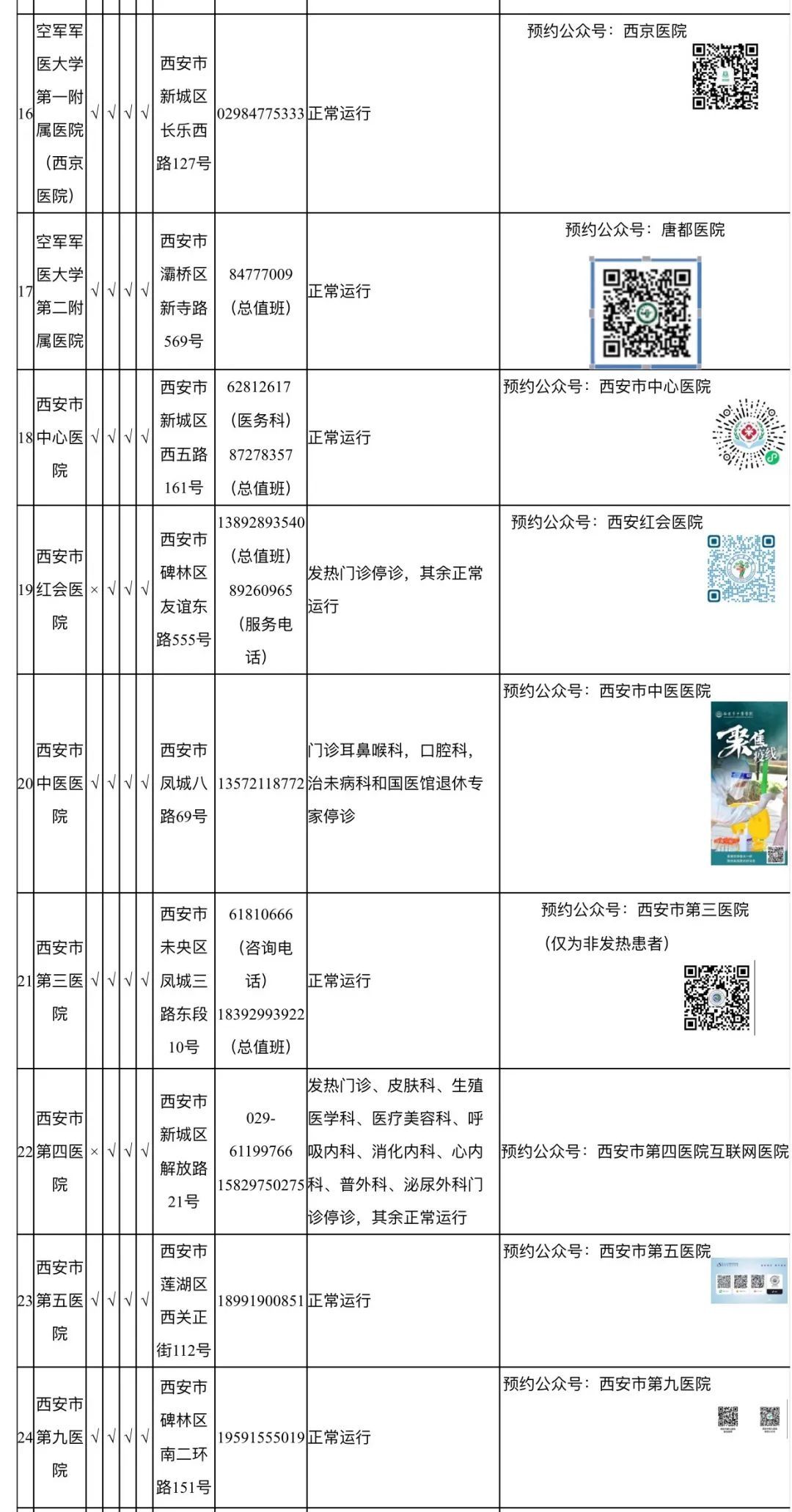 陕西省卫健委|截至12月27日20时，西安市辖区内三级医院开诊情况来了～