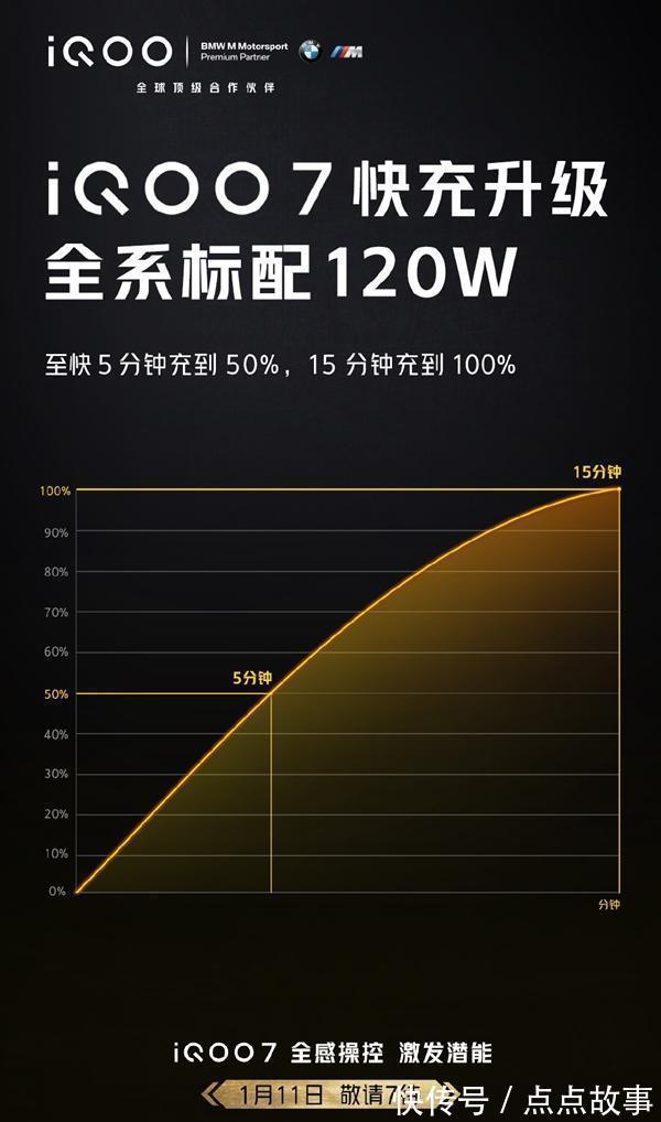 笔记本|iQOO7全系标配120W快充；小米1月服务周开启