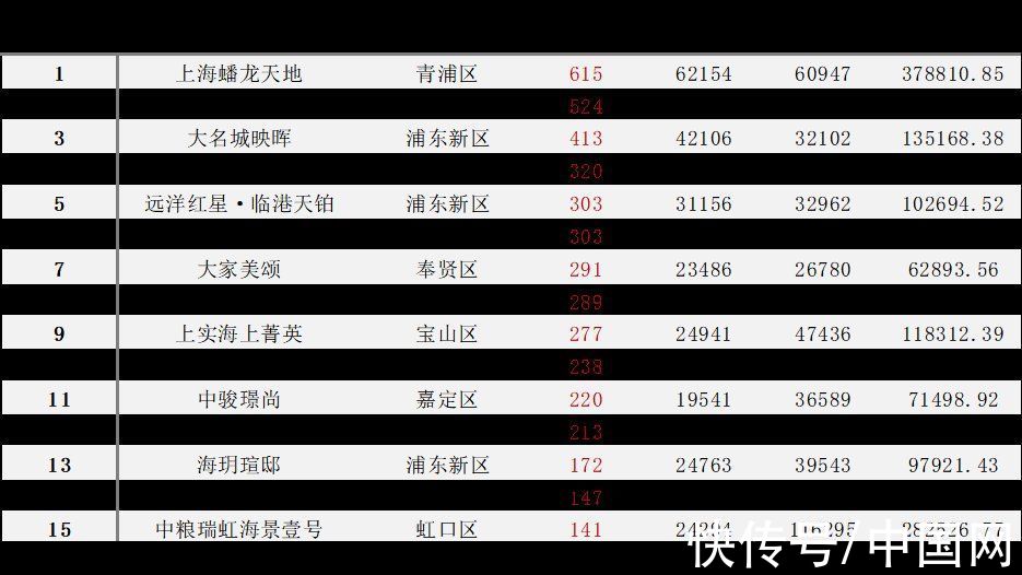 涨幅|诸葛找房：10月40城新房销售面积为1622.2万平 环比下跌11.23%