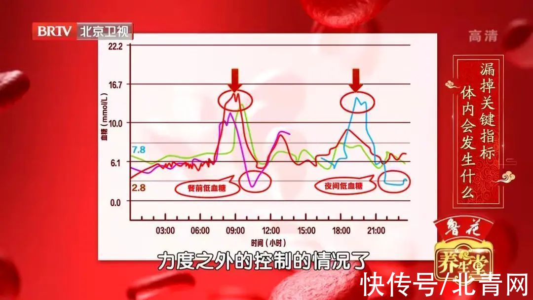 新药|糖尿病最新诊疗标准公布：关注一个新指标，用对两类新药，远离并发症