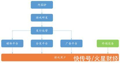 主机游戏|欧易OKEx研究院：游戏行业与GameFi研究报告